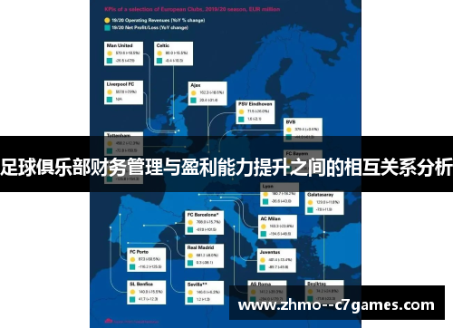 足球俱乐部财务管理与盈利能力提升之间的相互关系分析 足球俱乐部财务管理与盈利能力提升之间的相互关系分析