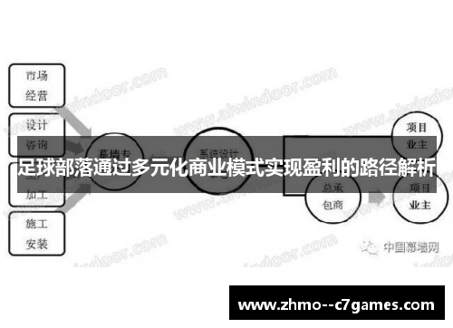 足球部落通过多元化商业模式实现盈利的路径解析