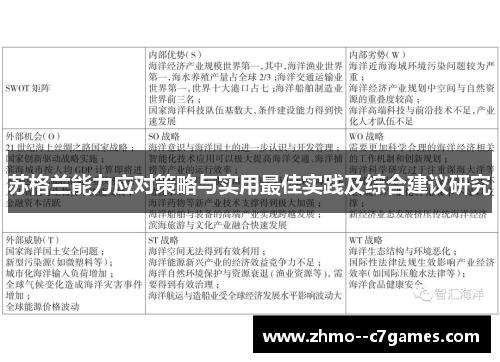 苏格兰能力应对策略与实用最佳实践及综合建议研究 苏格兰能力应对策略与实用最佳实践及综合建议研究