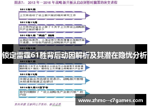 锁定雷霆61胜背后动因解析及其潜在隐忧分析