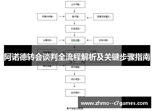 阿诺德转会谈判全流程解析及关键步骤指南