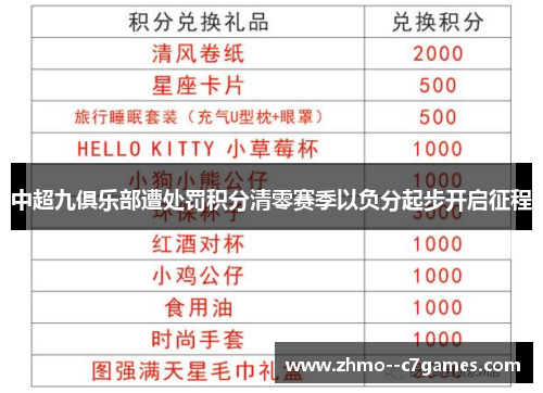 中超九俱乐部遭处罚积分清零赛季以负分起步开启征程 中超九俱乐部遭处罚积分清零赛季以负分起步开启征程